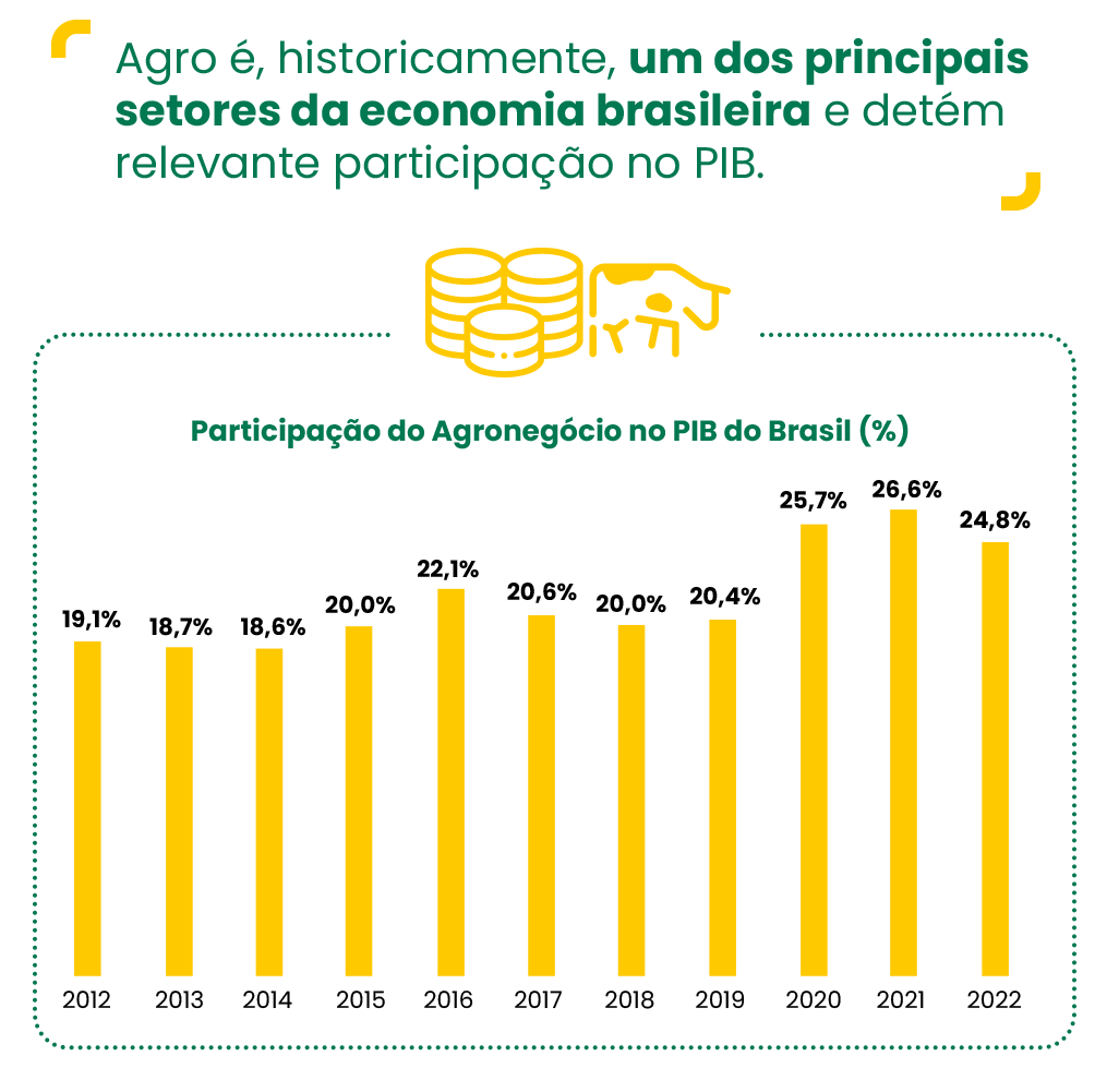 GRAFICO_AGRO5 GRAFICO_AGRO5