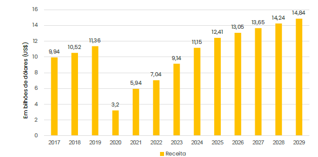 grafico bilheteria